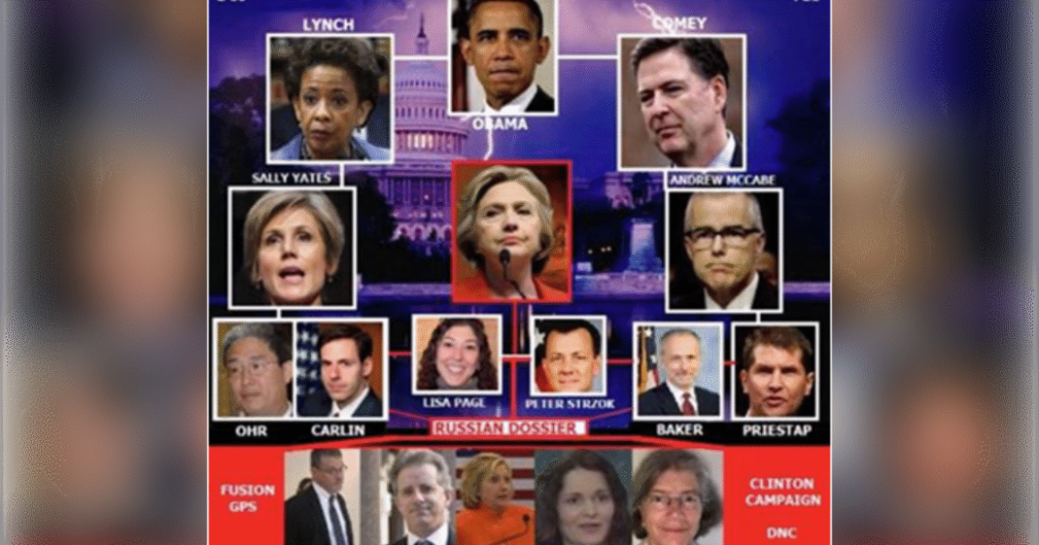 SPERRY: Weaponized Scoops: New Russiagate Documents Expose Media/Government Collusion
